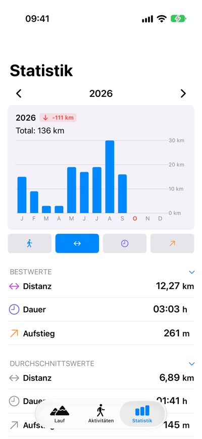 Statistik